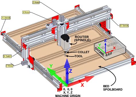 cnc lathe machine block diagram|structure of cnc machine tools.